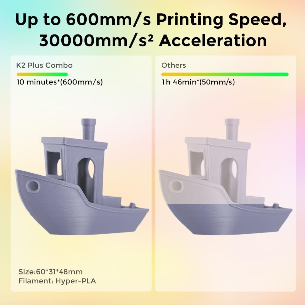 Creality K2 Plus Combo 3D Printer, Multi Color Printing with CFS, 600mm/s Print Speed, Step-servo Motor System 350℃ High-Temp Direct Drive Extruder Build Volume 13.78x13.78x13.78 inch