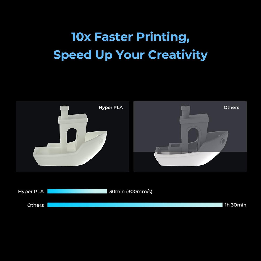 Creality Hyper PLA Filament 1.75mm, RFID 3D Printer Filament PLA for High Speed 30-600mm/s, 10kg(22lbs)/Spool Filament Support CFS, Fits for Most 3D Printers, 5Black & 5White