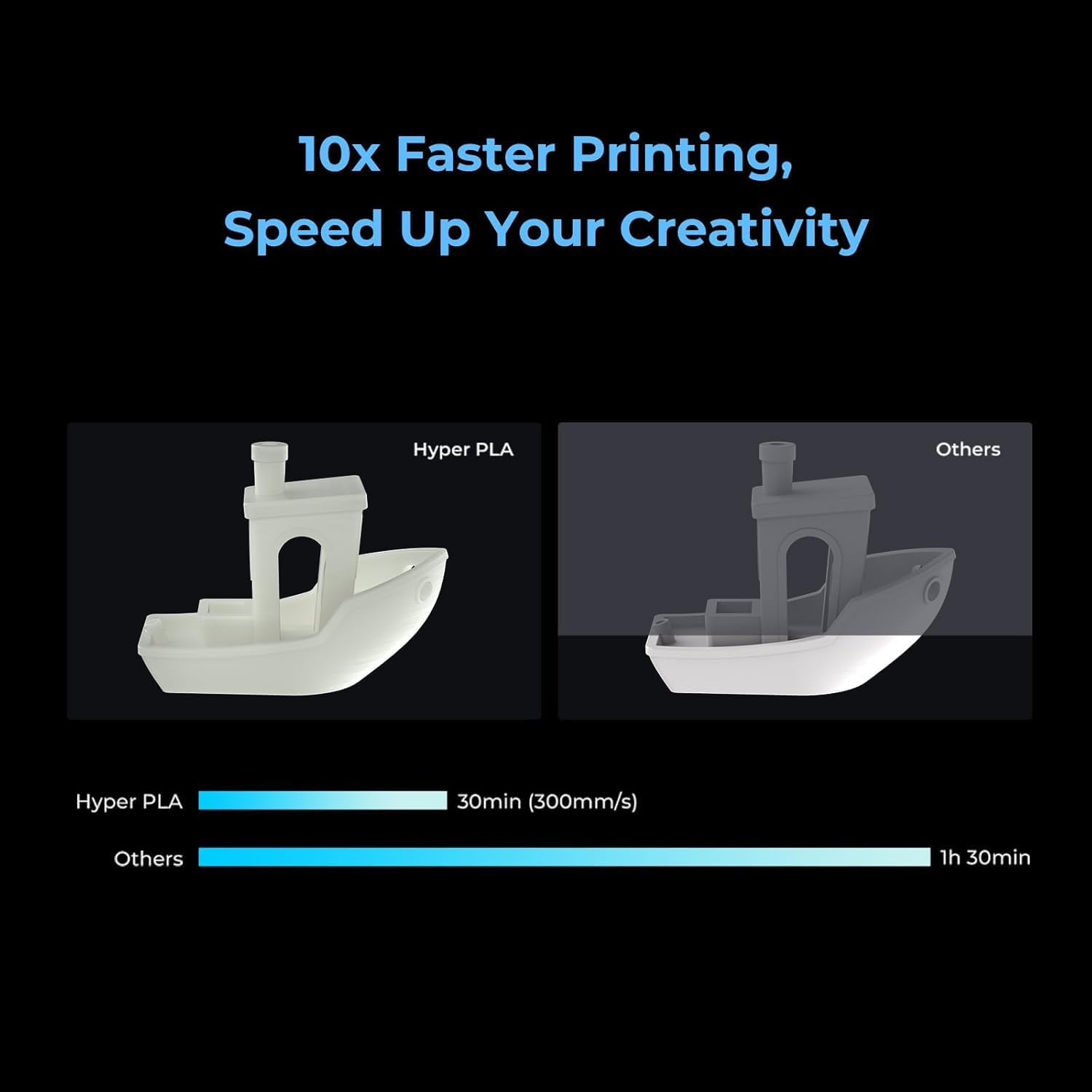 Creality Hyper PLA Filament 1.75mm, RFID 3D Printer Filament PLA for High Speed 30-600mm/s, 10kg(22lbs)/Spool Filament Support CFS, Fits for Most 3D Printers, 5Black & 5White