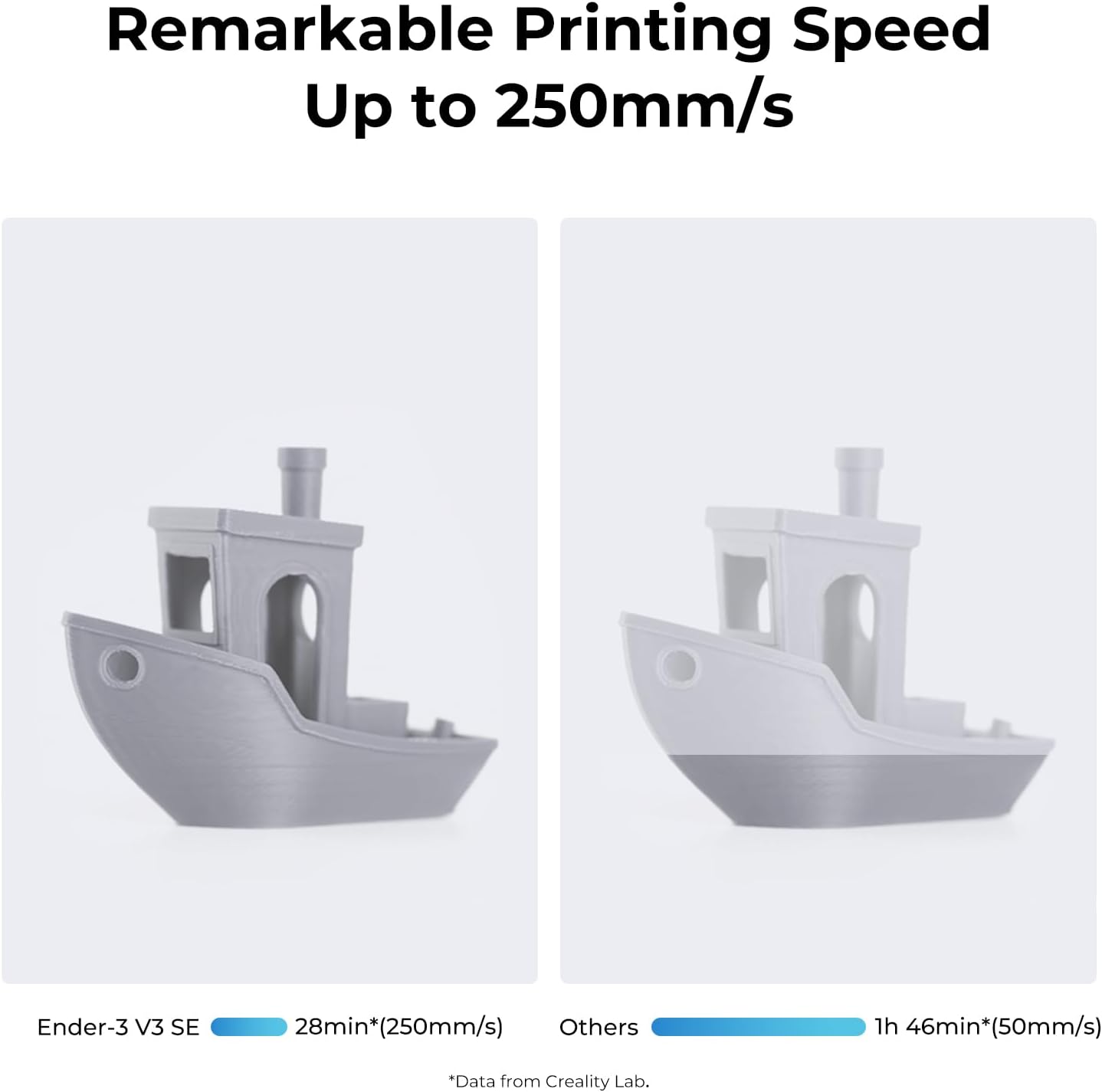 Creality Ender 3 V3 SE 3D Printer Bundle PLA 4 Packs 2 Whites and 2 Blacks