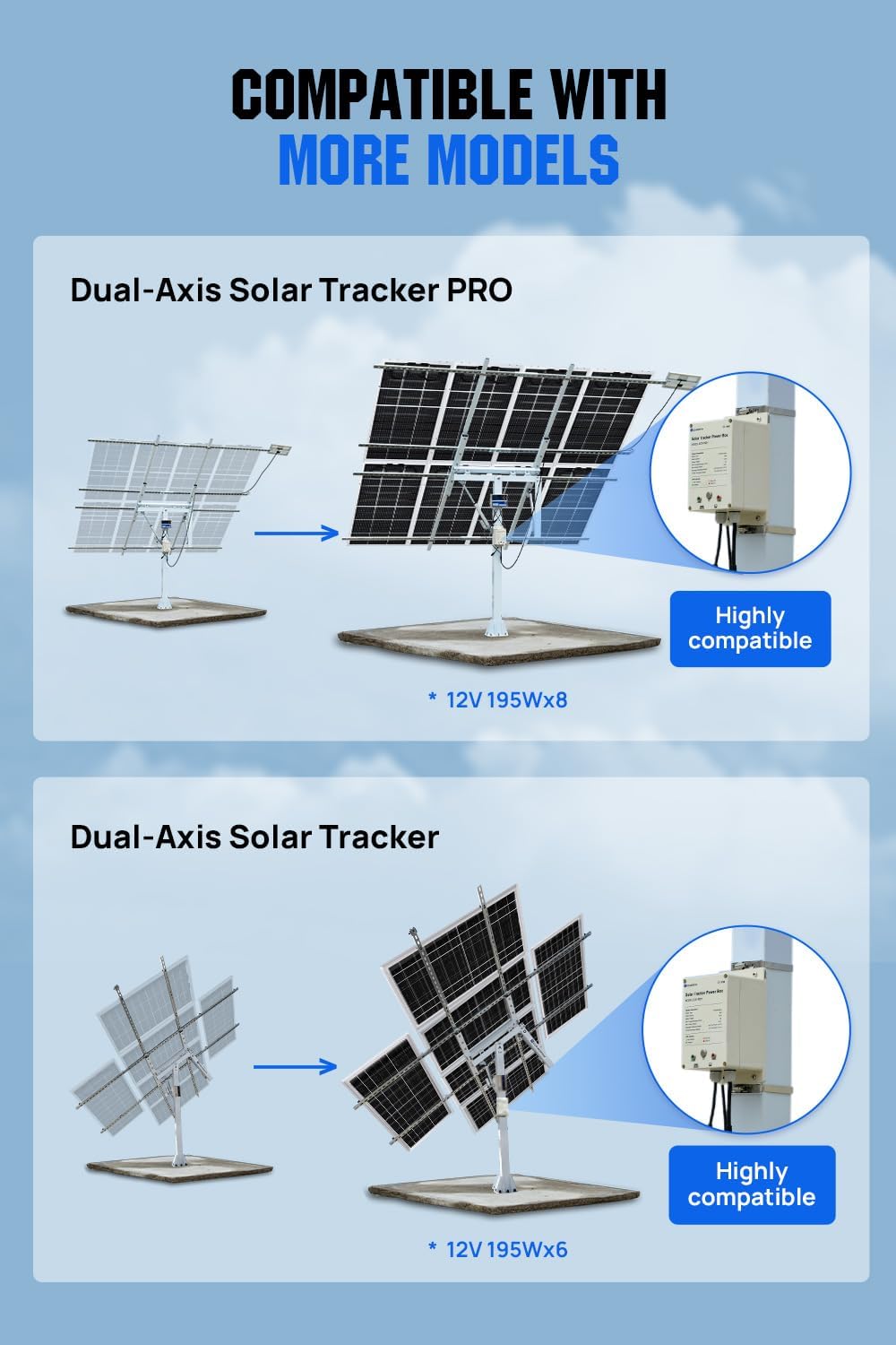 ECO-WORTHY Power Box for Solar Tracker System IP65 Waterproof: 10W Monocrystalline Solar Panel + 6AH 12V LiFePO4 Battery with 3000+ Cycles and BMS Protection Plug and Play for Garden and Outdoor