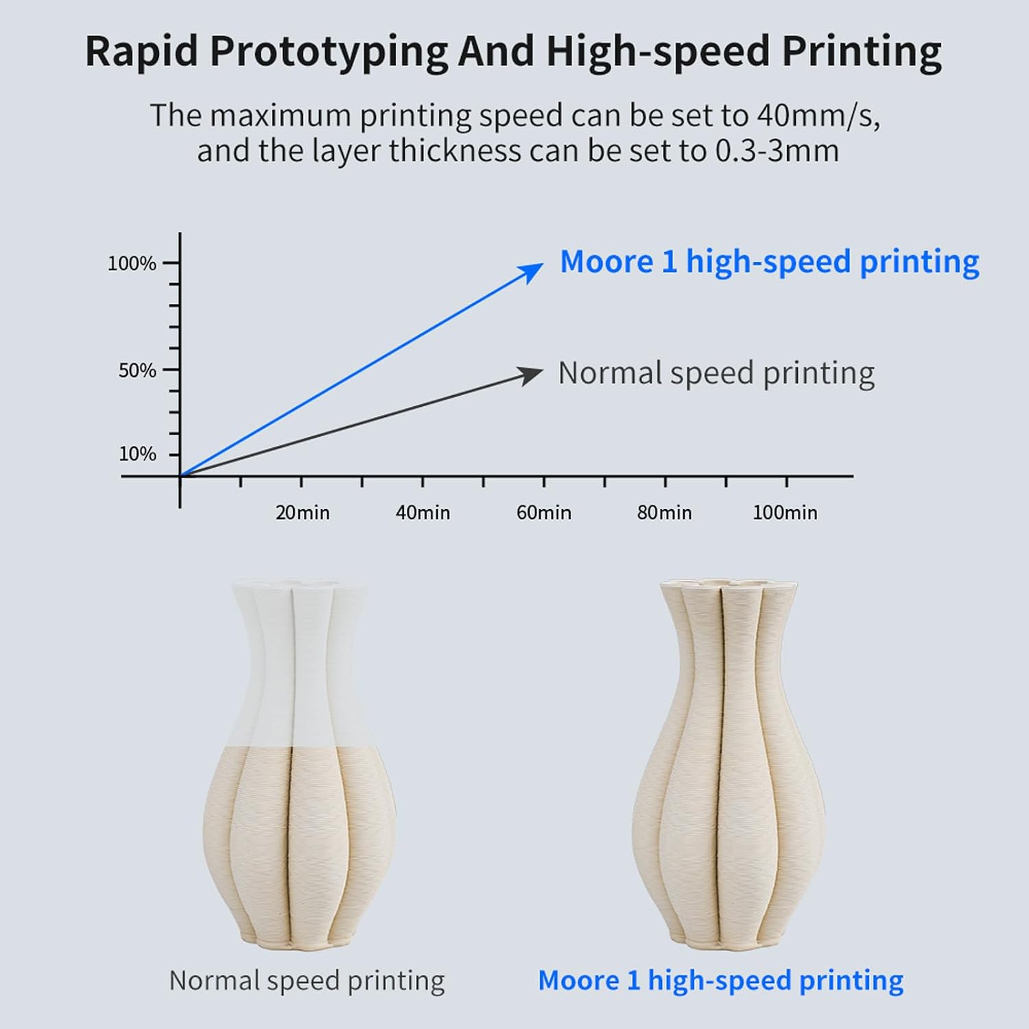 TRONXY Clay 3D Printer Moore1 Liquid Deposition Molding Mini 3D Printers for Ceramics Hobby Beginners Kids Adults with LCD Screen Building Size:7 * 7 * 7inch(180x180x180mm)