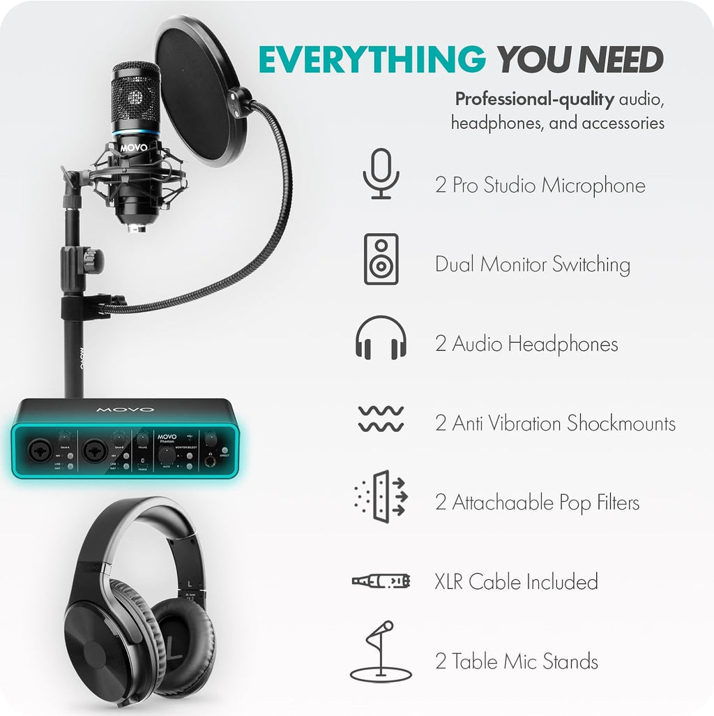 Movo PodPak2T 2-Pack Universal Condenser Microphone Kit with Phantom 2x2 Audio Interface, Desktop Mic Stand, and Studio Headphones- Podcast Equipment Bundle for YouTube, Podcast, Streaming, Musicians