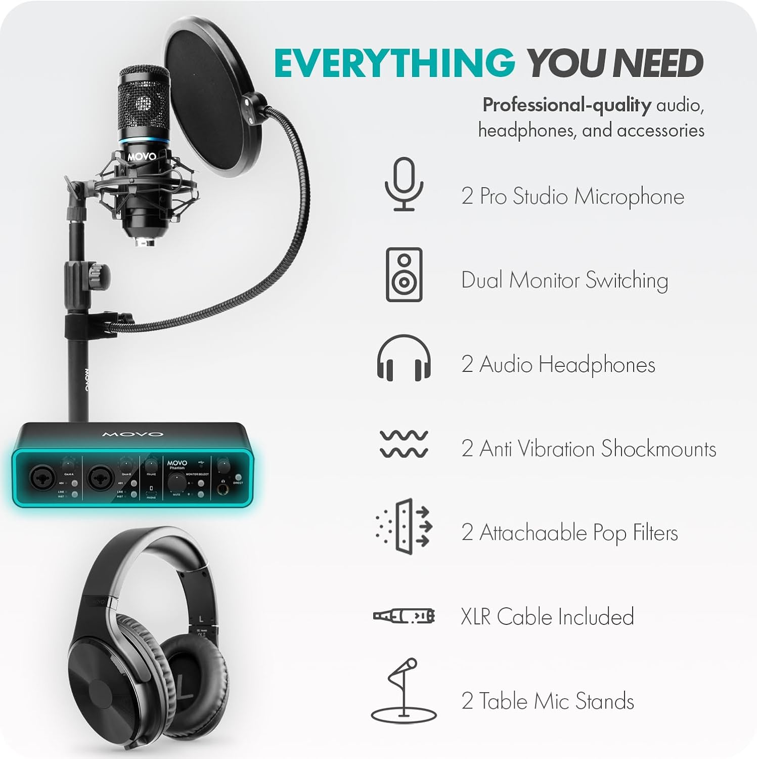 Movo PodPak2T 2-Pack Universal Condenser Microphone Kit with Phantom 2x2 Audio Interface, Desktop Mic Stand, and Studio Headphones- Podcast Equipment Bundle for YouTube, Podcast, Streaming, Musicians