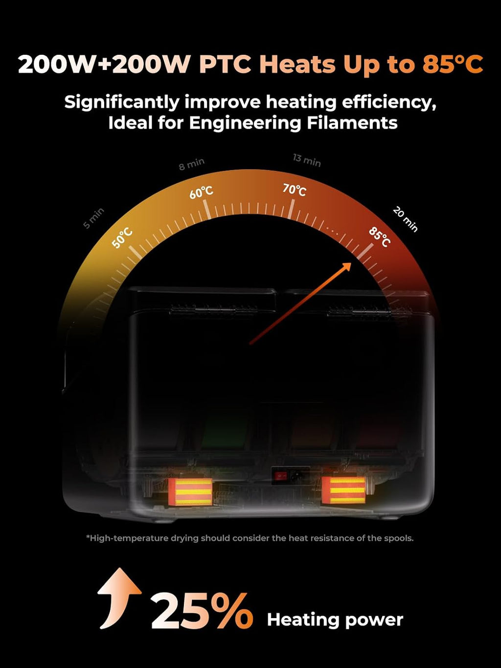 Creality Filament Dryer Box 4 Spools, Space Pi X4 Filament Storage Box, 200W PTC Heats Up to 85°C, Dual Heating Chambers, Fast Drying & Moisture-Free Storage, for PLA, PETG, TPU, ABS