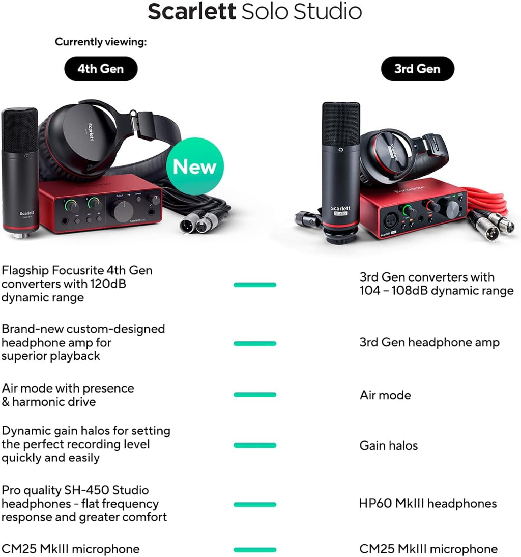 Focusrite Scarlett Solo Studio 4th Gen USB Audio Interface Bundle for the Songwriter, Guitarist or Vocalist with Condenser Microphone and Headphones for Recording, Songwriting, and Podcasting