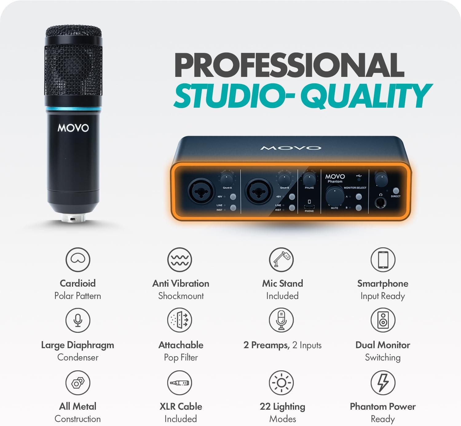 Movo PodKit2AH Podcast Equipment Bundle for 2 Condenser Microphone Kit with MDX-1 2x2 USB-C Audio Interface and Articulating Scissor Arm Mic Stand (with Headphones)