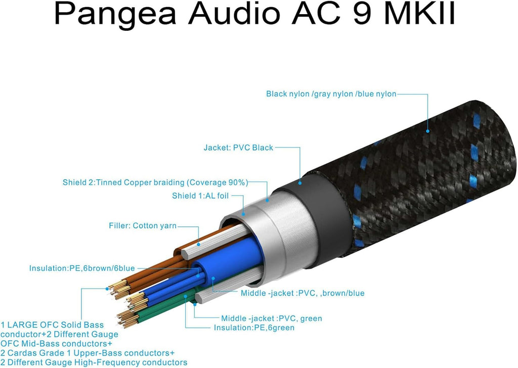 Pangea Audio AC 9 MKII Power Cable 2 Meter
