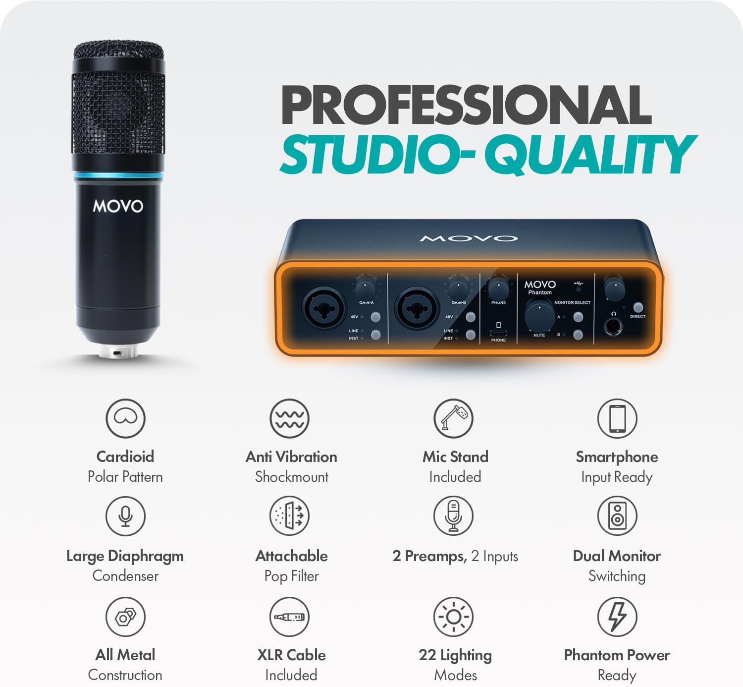 Movo PodPak2T 2-Pack Universal Condenser Microphone Kit with Phantom 2x2 Audio Interface, Desktop Mic Stand, and Studio Headphones- Podcast Equipment Bundle for YouTube, Podcast, Streaming, Musicians