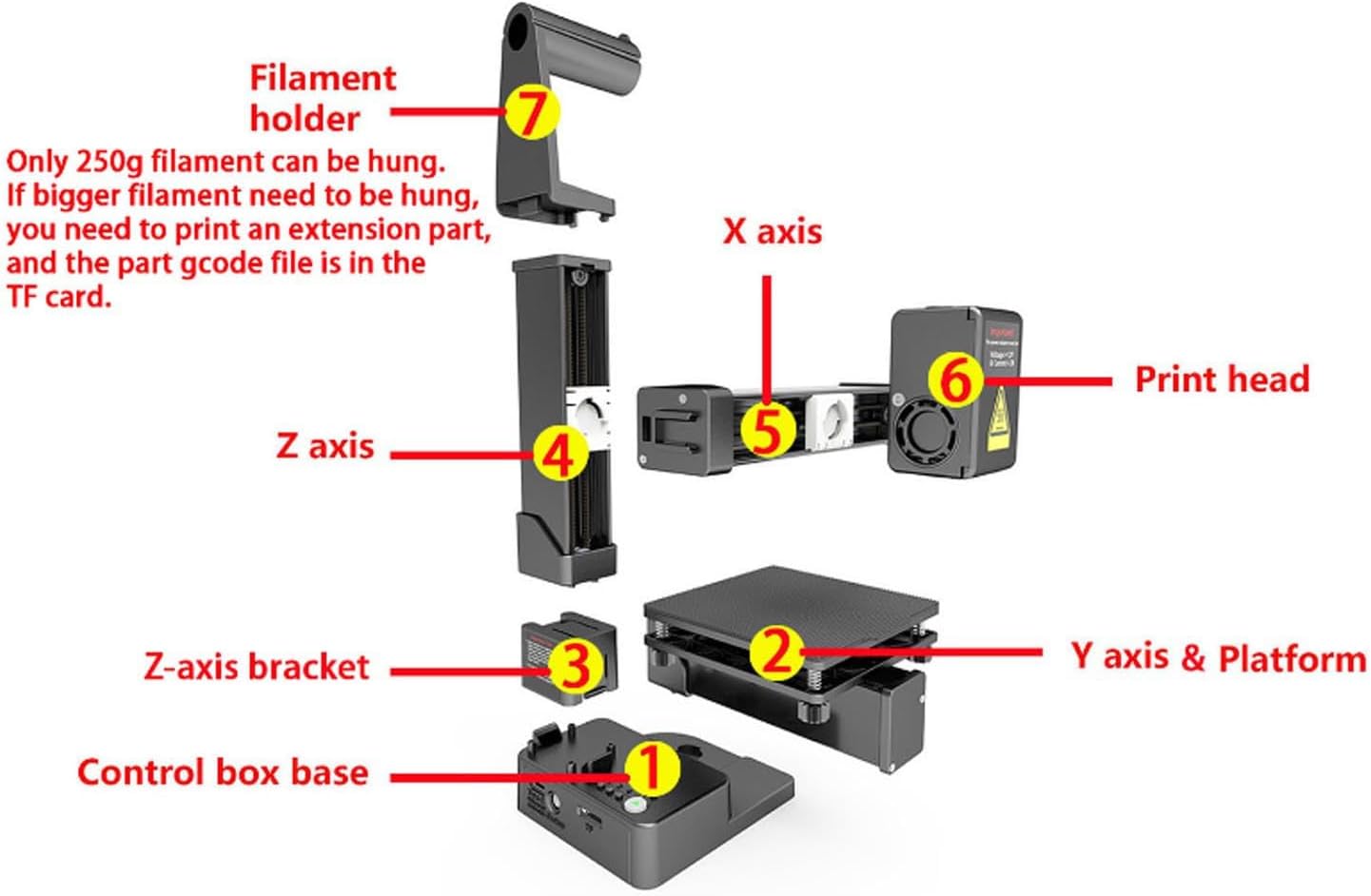 Small 3D Printer with Removable Magnetic Platform, Open Frame, 230°C Direct Extruder, XY All Metal Structure, for Wins 7 8 10, Print Size 100x100x100mm (US)