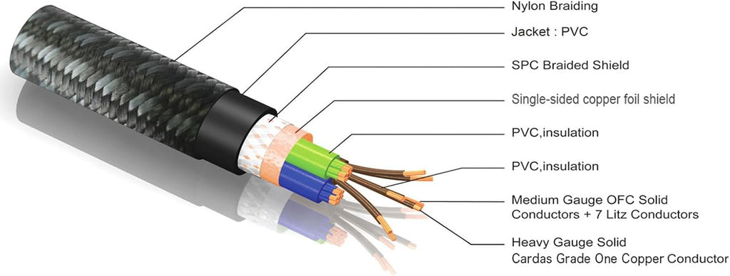 Pangea Audio AC 14 XL MKII Audiophile Power Cable Cord Upgrade for Audio, Video and Electronic Gear (2 Meter)