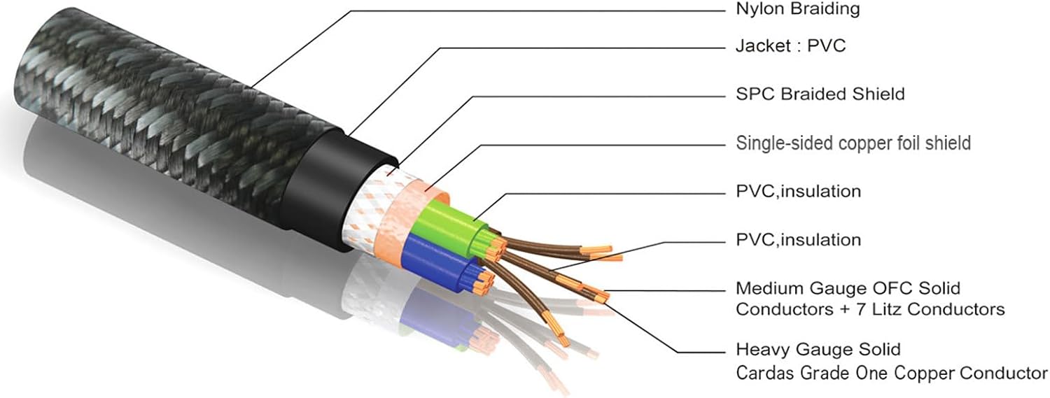 Pangea Audio AC 14 XL MKII Audiophile Power Cable Cord Upgrade for Audio, Video and Electronic Gear (2 Meter)