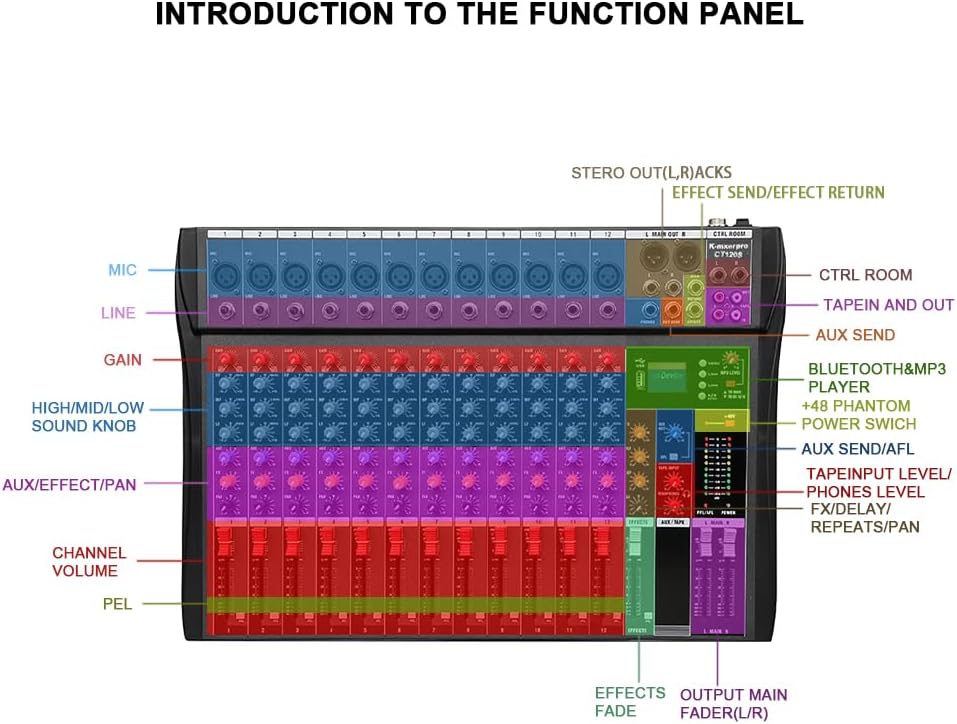 12 Channel Professional Audio Mixer Console Sound Board with 48V Phantom Power,USB Audio Interface for Live Show,Streaming Recording Music Stage Karaoke