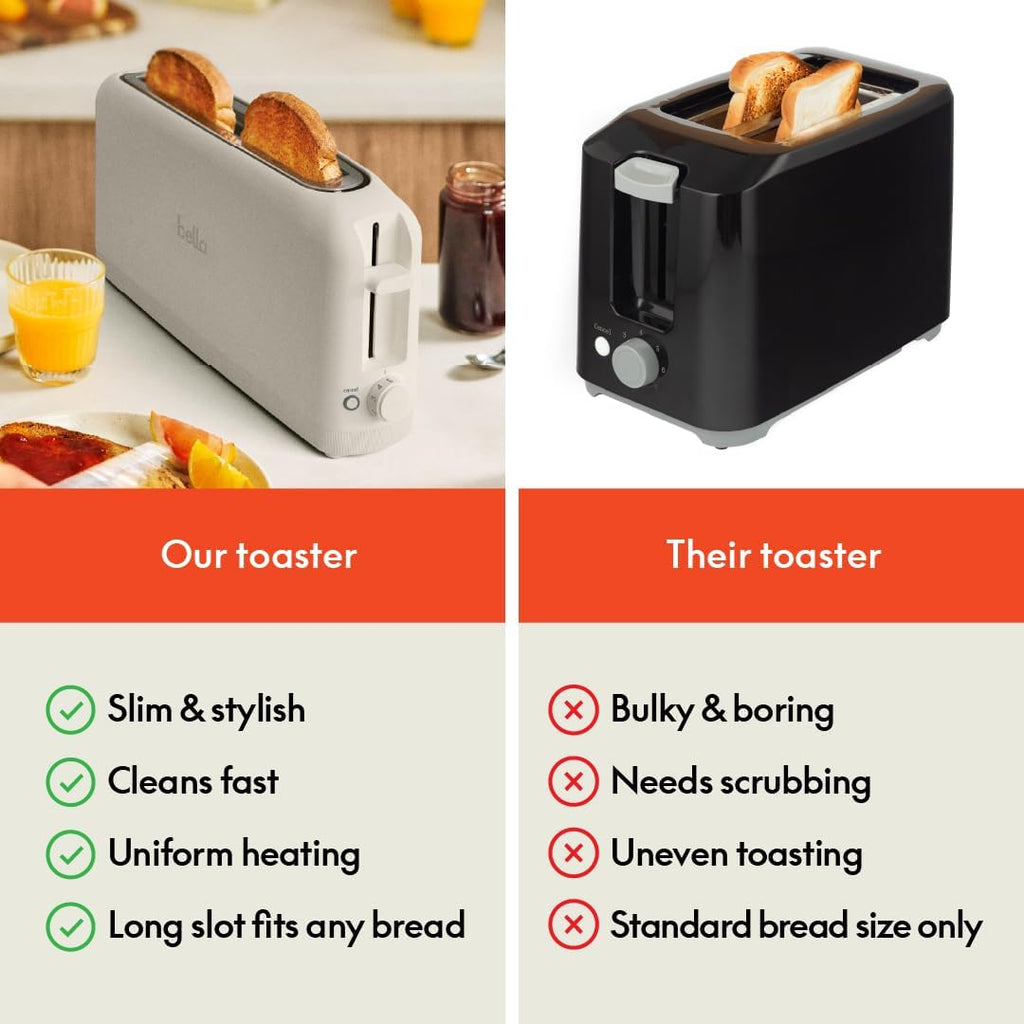bella 2 Slice Slim Toaster,Fits-anywhere™ Kitchenware,6 Setting Shade Control with Reheat & Cancel Buttons,Fits sourdough,10' Long Slot,Anti Jam & Auto Shutoff,900 Watt,Oatmilk,(Pack of 6)