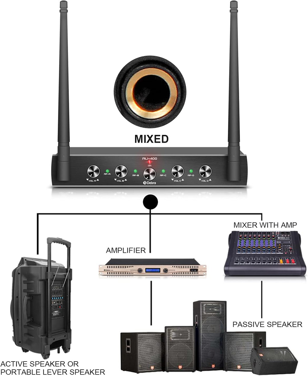 D Debra Audio AU400 Pro UHF 4 Channel Wireless Microphone System with Cordless Handheld Lavalier Headset Mics, Metal Receiver, Ideal for Karaoke Church Party (with 4 Bodypack (B))