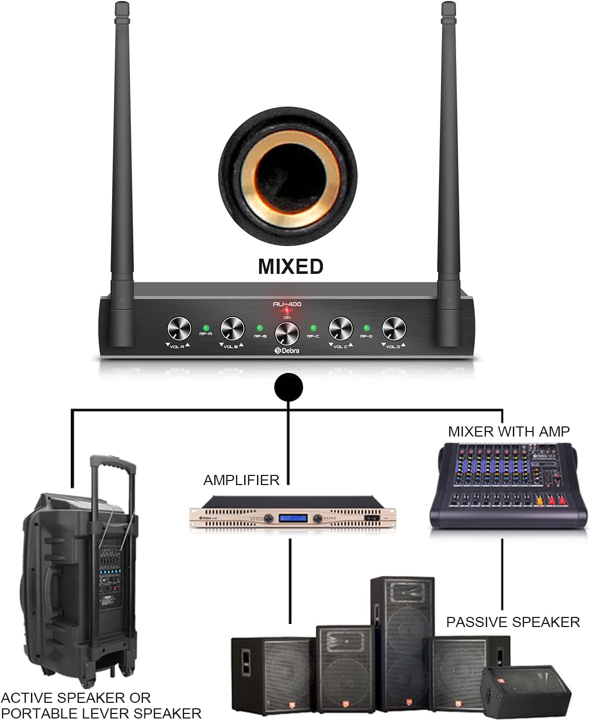 Debra Audio Pro UHF 4 Channel Wireless Microphone System with Cordless Handheld Lavalier Headset Mics, Metal Receiver, Ideal for Karaoke Church Party (with 2 Handheld & 2 Bodypack (B))