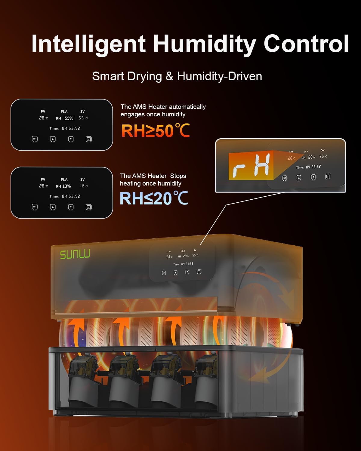 SUNLU AMS Heater, Compatible with Bambu Lab AMS 1.0, Enables Drying While Printing, Drying evenly & 70℃ Fast Heating Filament Dryer, 4-roll Capacity (AMS Not Included)