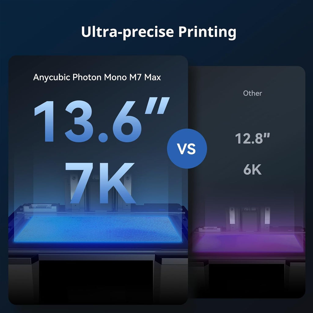 ANYCUBIC Photon Mono M7 MAX Resin 3D Printer, 13.6'' 7K Large Resin Printer with COB LighTurbo 3.0, Dynamic Heating, Flip-Open Cover Design, Print Size 11.8'' x 11.7'' x 6.5''