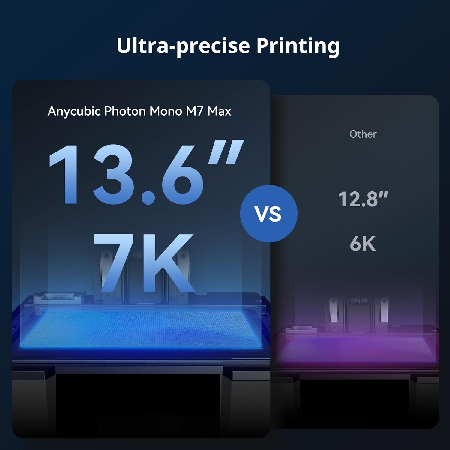 ANYCUBIC Photon Mono M7 MAX Resin 3D Printer, 13.6'' 7K Large Resin Printer with COB LighTurbo 3.0, Dynamic Heating, Flip-Open Cover Design, Print Size 11.8'' x 11.7'' x 6.5''