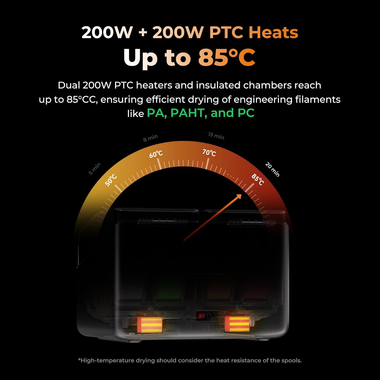 Creality Space Pi X4 Filament Dryer, 4 Spools 3D Printer Filament Dryer Box with 360° Hot-Air Circulation, Dual Independent Heating Chambers for 1.75/2.85mm PLA, PETG, ABS, Nylon