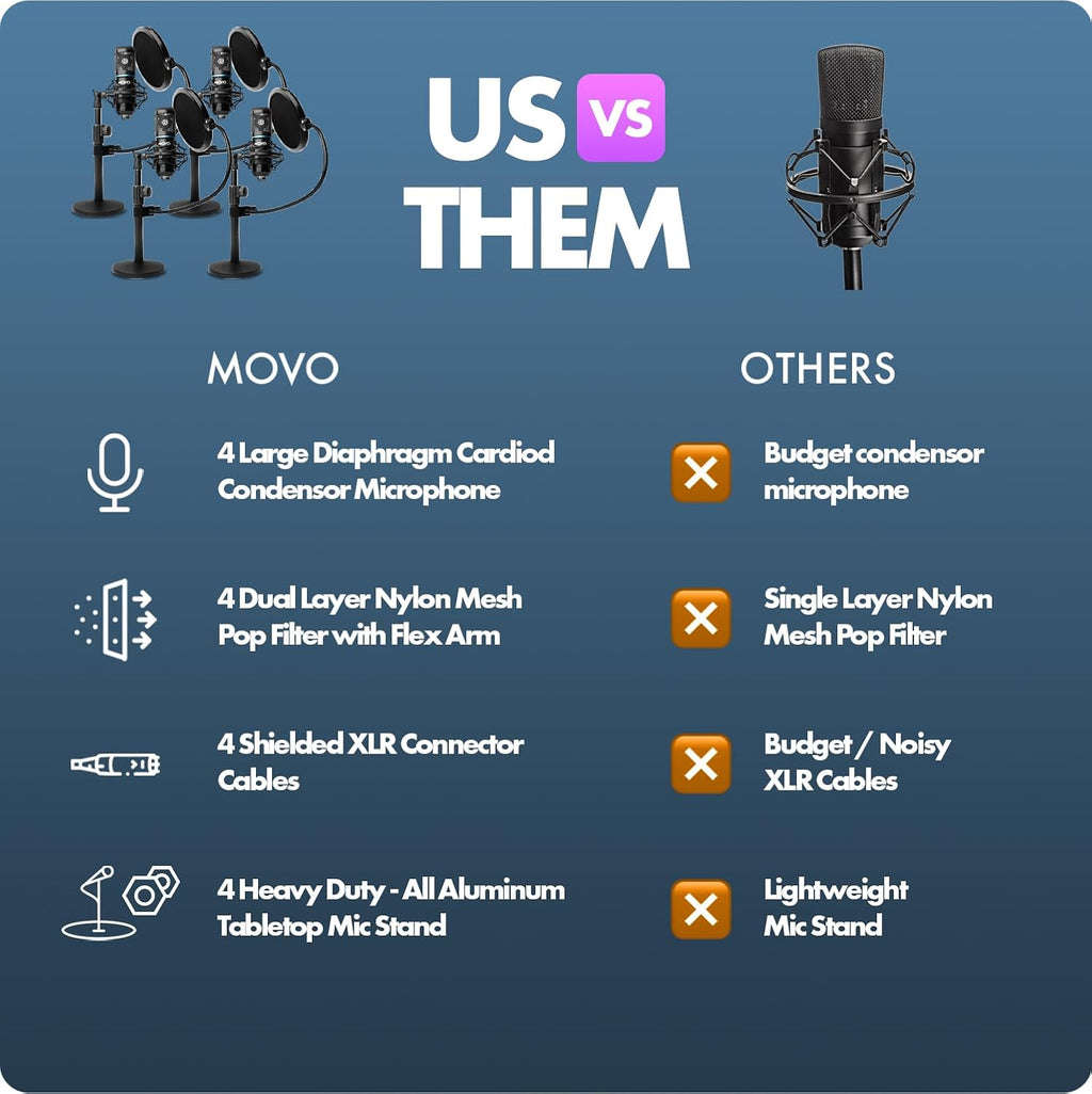Movo PodPak4T 4-Pack Universal XLR Podcast Microphone Bundle- Includes 4 Cardioid Condenser Mics, Desktop Mic Stands, Pop Filters, Shock Mounts, and Cables for Podcast Equipment