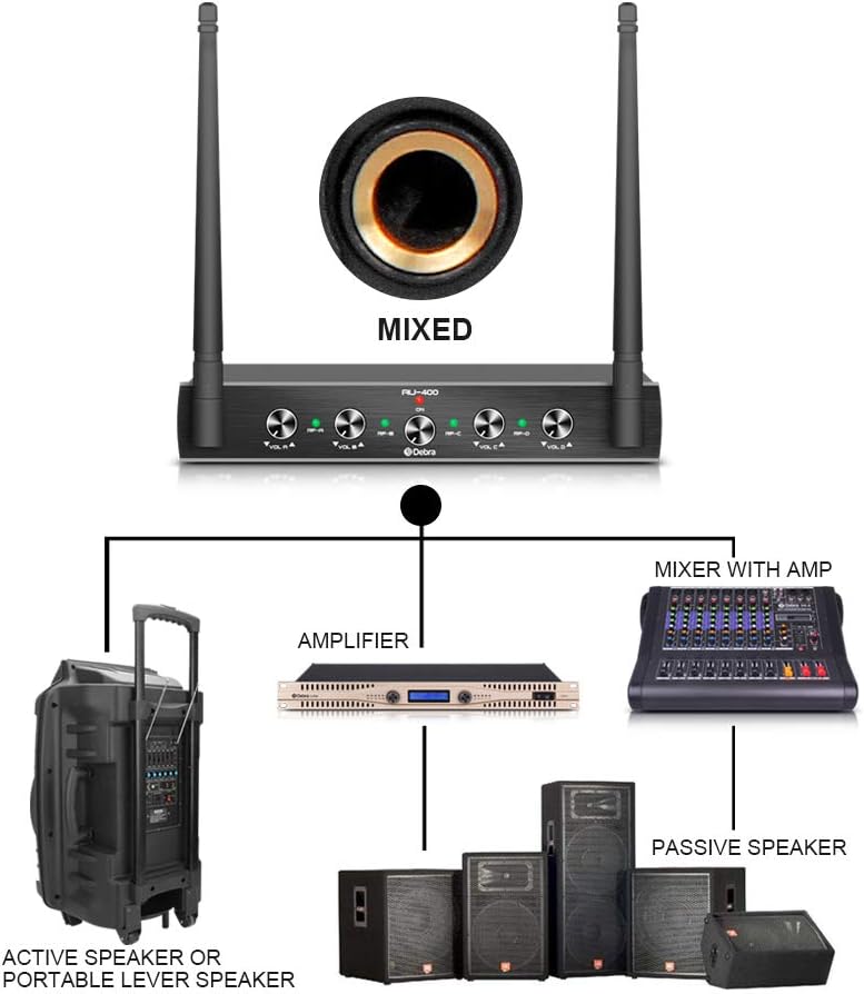 Debra Audio Pro UHF 4 Channel Wireless Microphone System with Cordless Handheld Lavalier Headset Mics, Metal Receiver, Ideal for Karaoke Church Party (with 2 Handheld & 2 Bodypack (A))