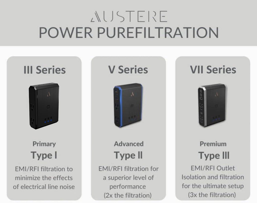 Austere V Series, Wall Power 4 Outlet Surge Protector, 3000 Joules, EMI/RFI Filtering, 1 USB-C 20W Fast Charger, 1 USB-C 2.4 amps, 1 USB-A 2.4 amps, Overcurrent Protection, 5 Year Component Guarantee