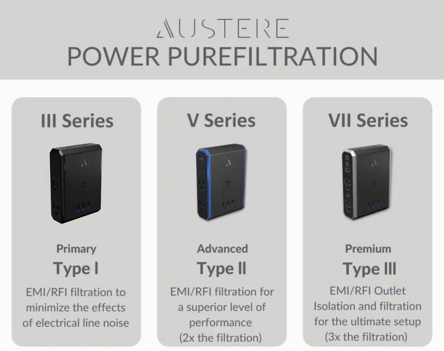 Austere VII Series, Wall Power 4 Outlet Surge Protector, 3500 Joules, Isolated EMI/RFI Filtering, 2 USB-C 45W & 20W Fast Chargers, 1 USB-A 2.4 amps, Overcurrent Protection, 6 Year Component Guarantee