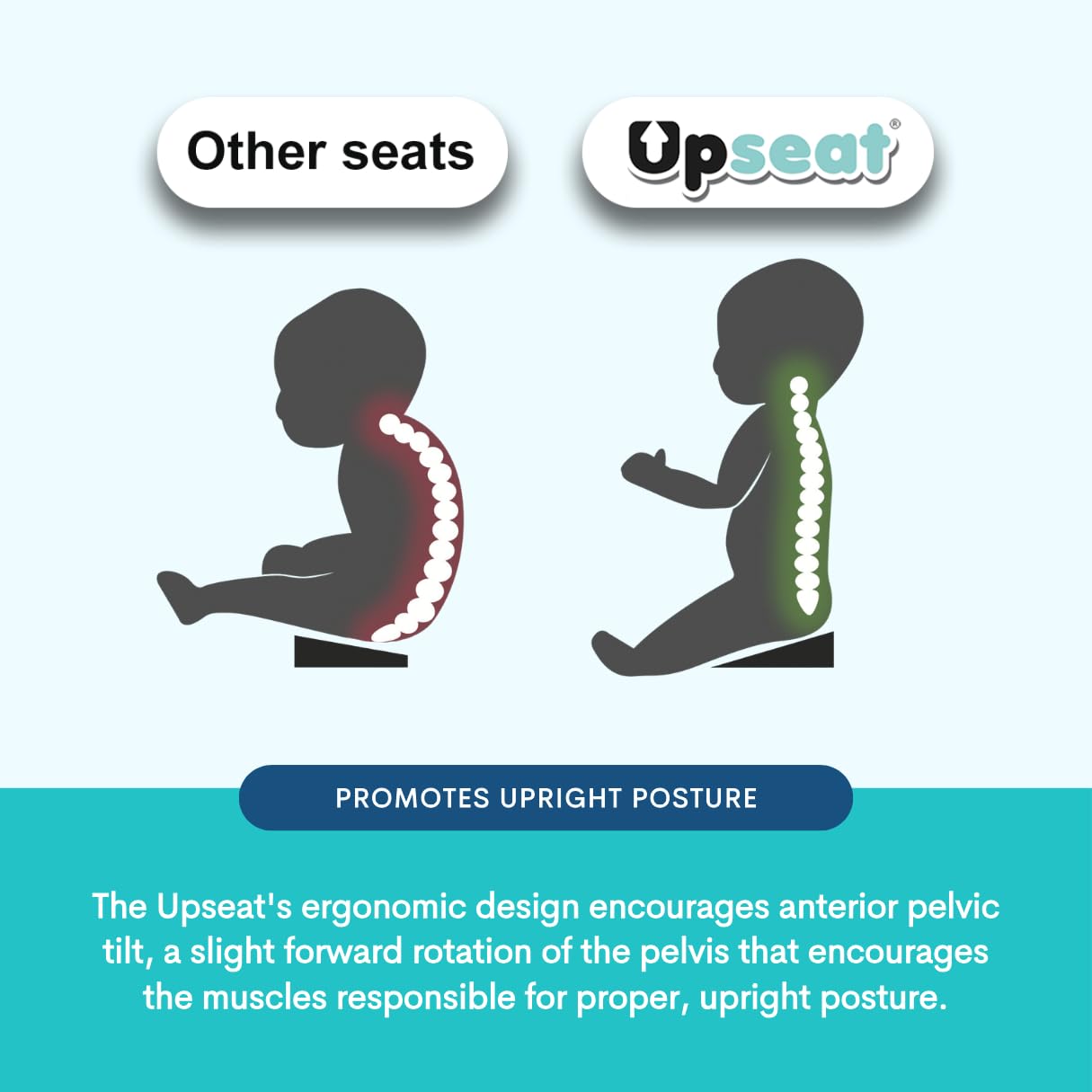 Upseat – The Original Ergonomic Baby Floor & Booster Seat with Tray, Developed with Physical Therapists for Upright Posture & Healthy Hip Development, 4–24 Months, Extra-Large Tray (Sage)
