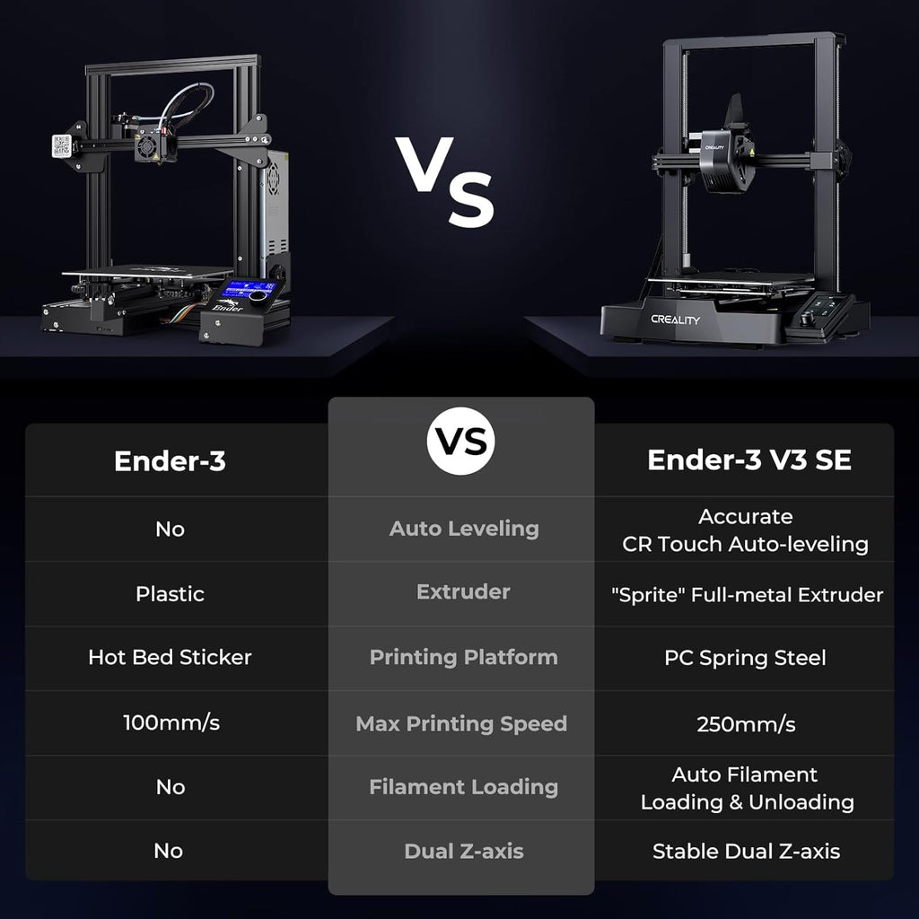 Creality Ender 3 V3 SE 3D Printer Bundle with High Speed PLA Filament 1.75mm Ender Fast PLA 2Kg(Black&White)