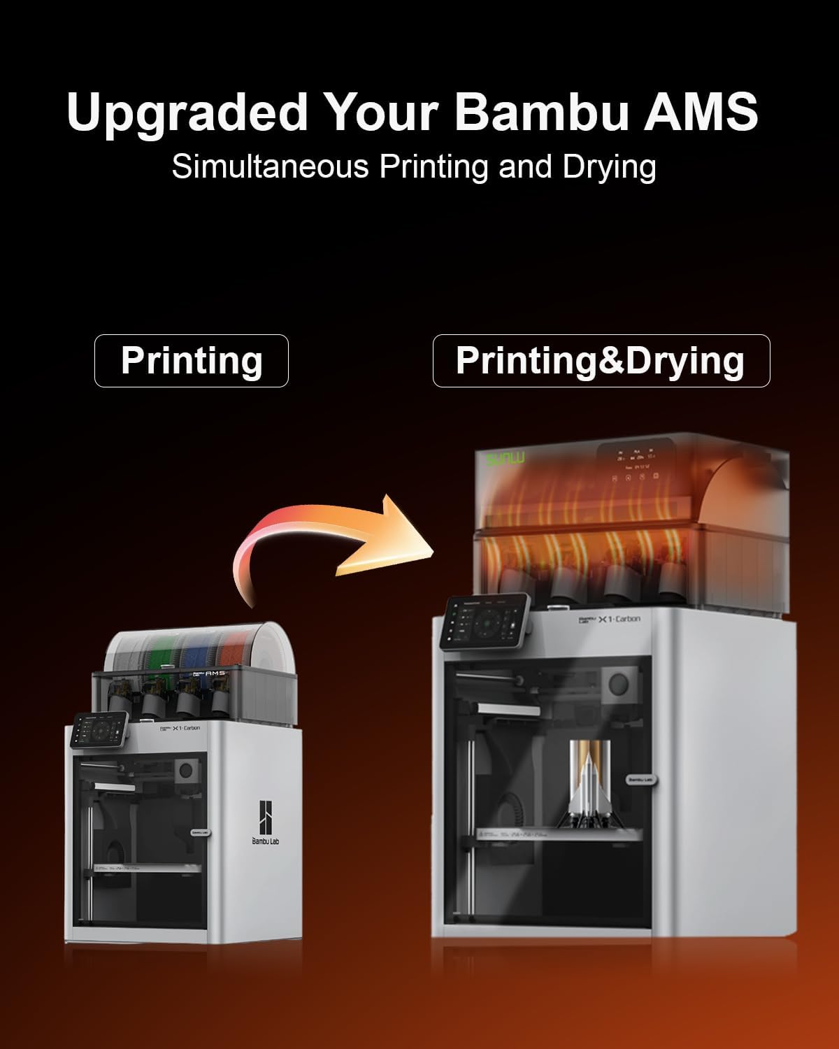 SUNLU AMS Heater, Compatible with Bambu Lab AMS 1.0, Enables Drying While Printing, Drying evenly & 70℃ Fast Heating Filament Dryer, 4-roll Capacity (AMS Not Included)
