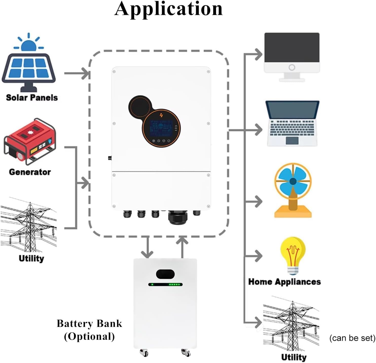 10KW Home Solar Power System with 20KWH 51.2V 410AH LiFePO4 Battery + 48V 10KW Hybrid Inverter - Backup Power for House, Camping, RV | Ground Mountable