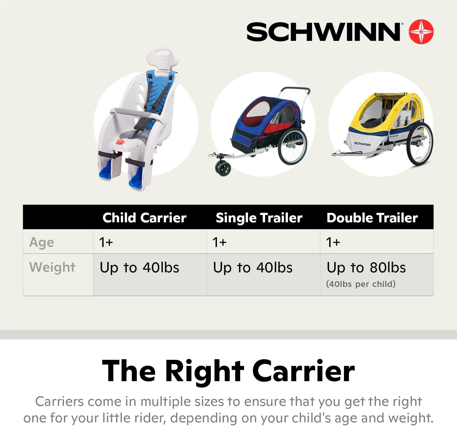 Schwinn Deluxe Child Bike Carrier, Seats one Kid Ages 1+, Frame Mount, Adjustable Safety Harness, Quick Release Design, Comfortable Padding, Rear-Mounted Child Bike Seat for Toddler