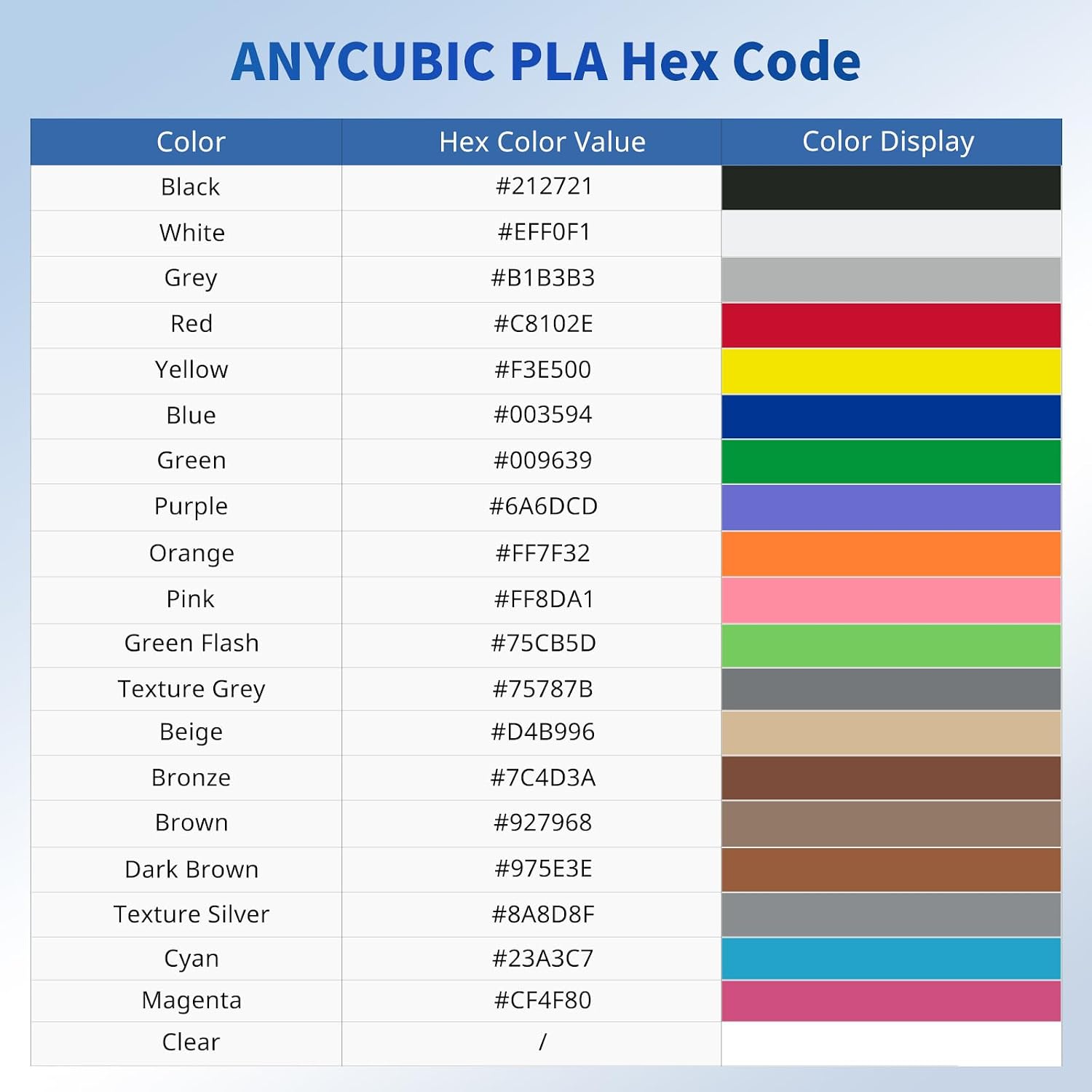 ANYCUBIC PLA Filament 1.75mm Bundle, 3D Printer Filament 1.75mm Dimensional Accuracy +/- 0.02mm, 1KG Reusable Spool (2.2 lbs), 10KG Texture Grey