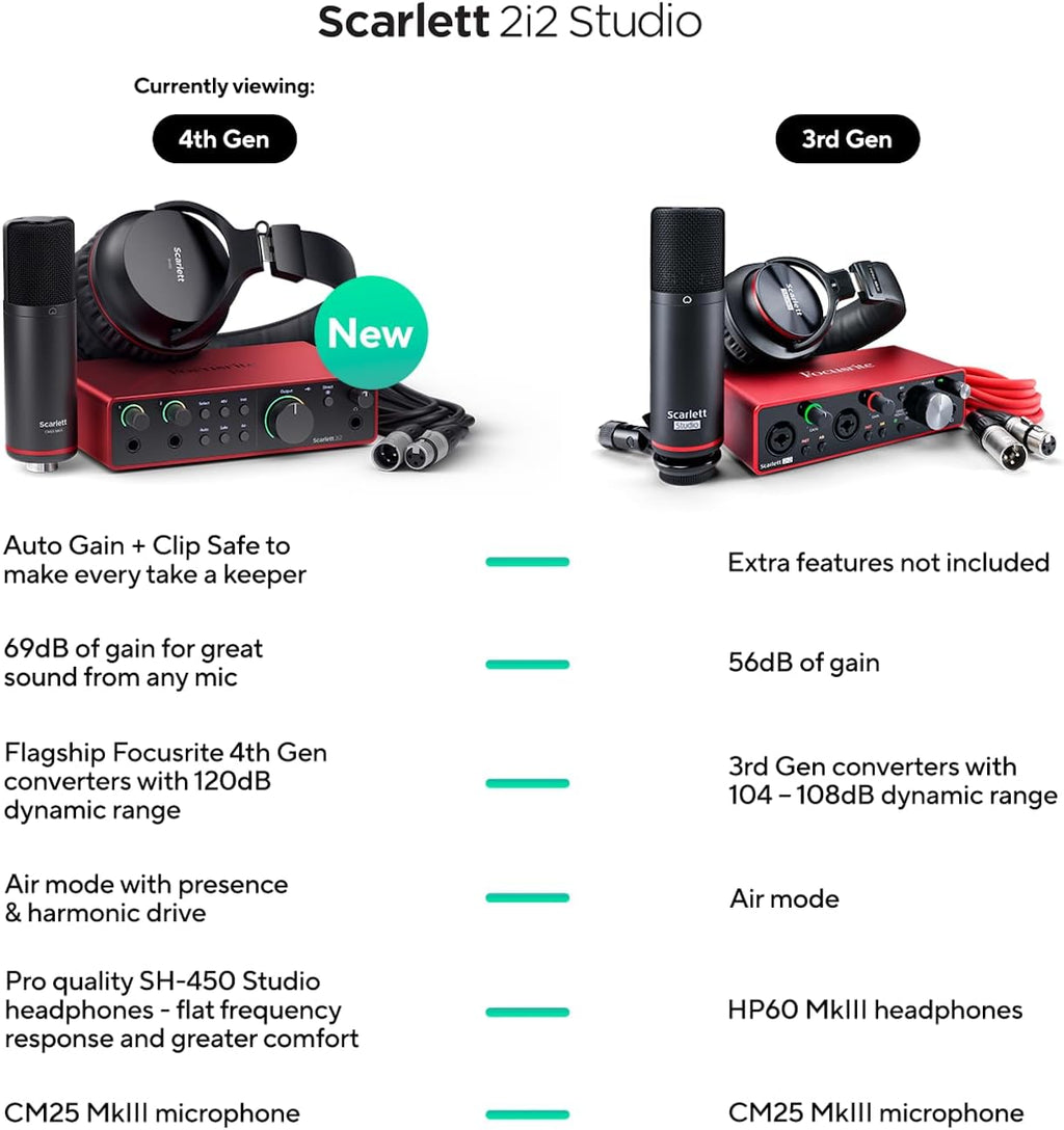 Focusrite Scarlett 2i2 Studio 4th Gen USB Audio Interface Bundle for the Songwriter with Condenser Microphone and Headphones for Recording, Streaming, and Podcasting