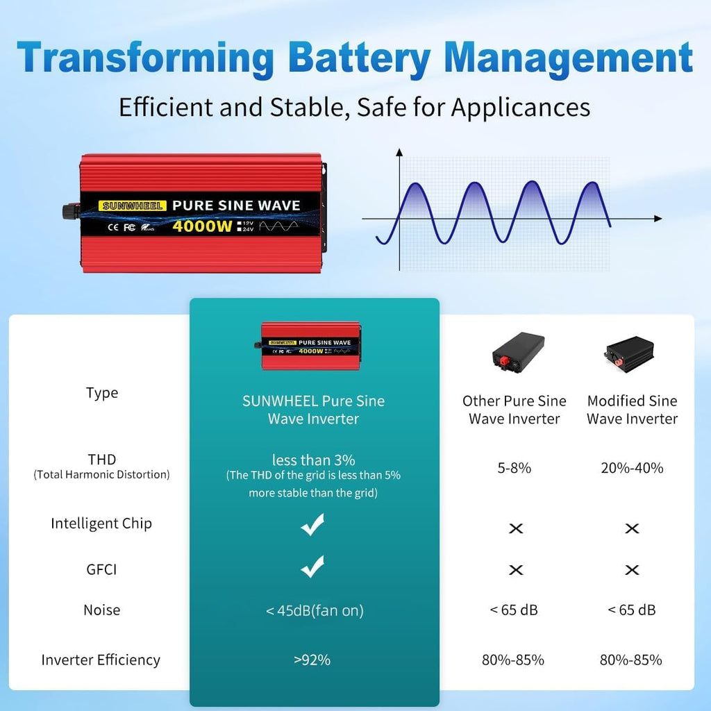 SUNWHEEL 4000W Pure Sine Wave Inverter, Solar Off-Grid Inverter, 12V DC to 110V 120V AC for RV、Microwave、Truck、Refrigerator、Freezer、TV、Air Conditioner with 4 AC outlets and LCD Display