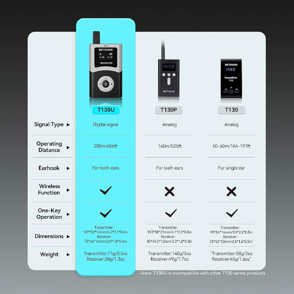 Retekess T130U(4nd Gen T130) Audio Tour Guide System, Tour Guide Headsets for Both Ear, 200m, 16 USB Charging Ports, Easy Operation, Translation System for Factory, School(1 Transmitter 10 Receivers)