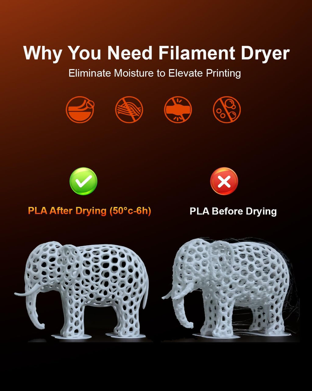SUNLU AMS Heater, Compatible with Bambu Lab AMS 1.0, Enables Drying While Printing, Drying evenly & 70℃ Fast Heating Filament Dryer, 4-roll Capacity (AMS Not Included)