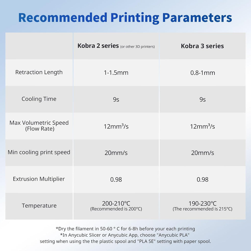 ANYCUBIC PLA Filament 1.75mm Bundle, 3D Printer Filament 1.75mm Dimensional Accuracy +/- 0.02mm, 1KG Reusable Spool (2.2 lbs), 10KG Texture Grey