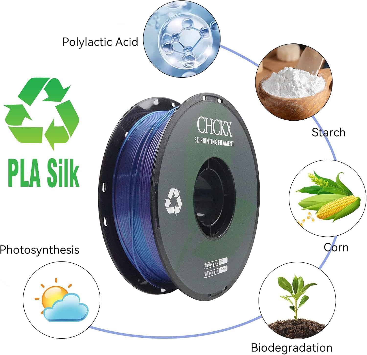 16 Pack PLA Filament Bundle, Silk Tricolor PLA Filament 16 Rolls, 1kg Spool(2.2lbs)，1.75 mm, Dimensional Accuracy +/- 0.02mm, 16 Different Triple Colors