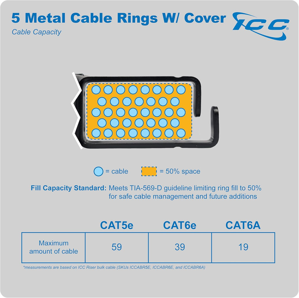 ICC 1U Ring Cable Manager Panel with Cover, Metal, 3' Cable Distribution D Rings, Horizontal Cable Management, Rackmount for 19' Network Racks, Black, 6-Pack