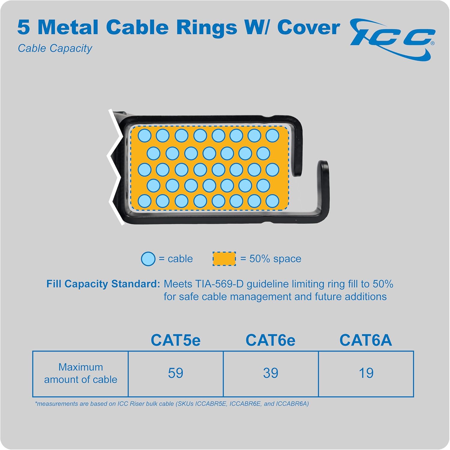 ICC 1U Ring Cable Manager Panel with Cover, Metal, 3' Cable Distribution D Rings, Horizontal Cable Management, Rackmount for 19' Network Racks, Black, 6-Pack