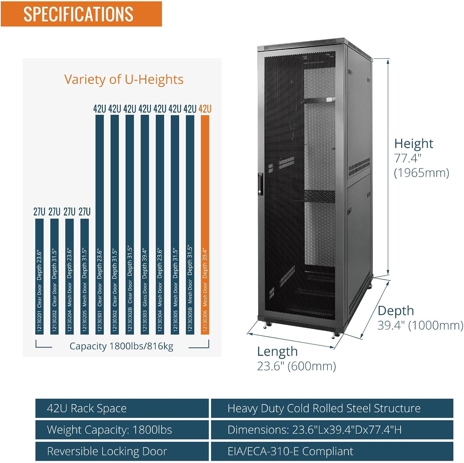 Tecmojo 42U Server Rack Network Cabinet 39.4' D x 23.6' W, Locking Data Cabinet Enclosure for 19' Server, Networking, AV & IT Equipment, Mesh Door, Black