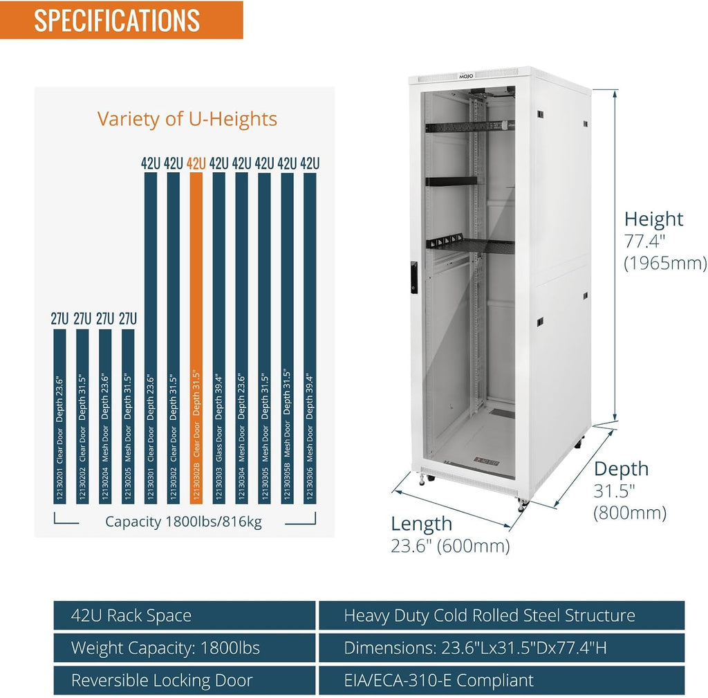 Tecmojo 42U Server Rack Network Cabinet 31.5' D x 23.6' W, Locking Data Cabinet Enclosure for 19' Server, Networking, AV & IT Equipment, Glass Door, White