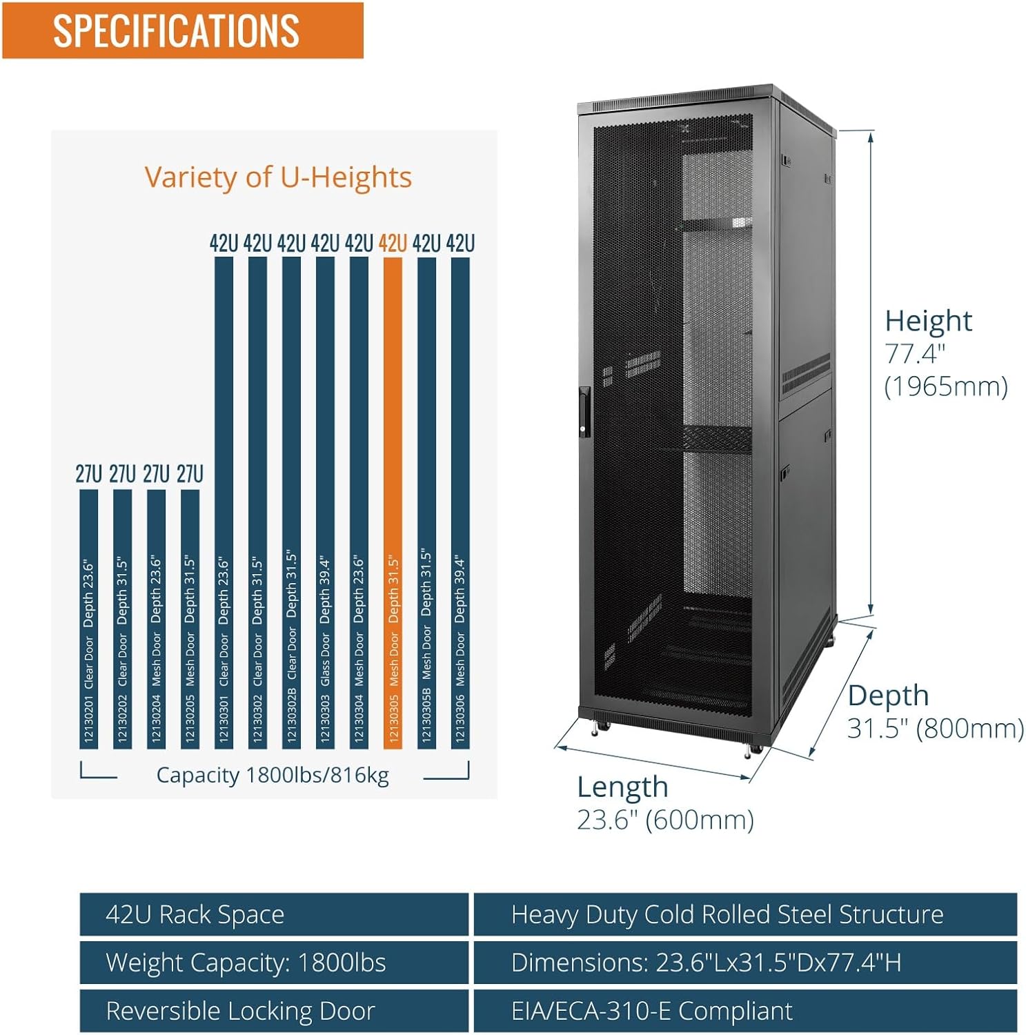 Tecmojo 42U Server Rack Network Cabinet 31.5' D x 23.6' W, Locking Data Cabinet Enclosure for 19' Server, Networking, AV & IT Equipment, Mesh Door, Black