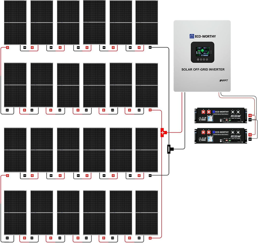 ECO-WORTHY Complete Off-Grid Solar Kit：5000W 120V/48VDC Solar Off-Grid Inverter+10.24kWh Integrated Communication Battery Bank+24×195W Mono Solar Panels | Off Grid, Residential, Home, Back Up