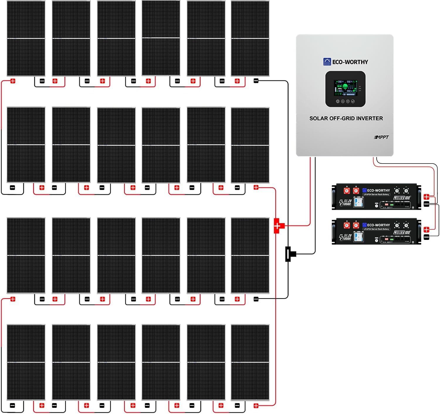 ECO-WORTHY Complete Off-Grid Solar Kit：5000W 120V/48VDC Solar Off-Grid Inverter+10.24kWh Integrated Communication Battery Bank+24×195W Mono Solar Panels | Off Grid, Residential, Home, Back Up