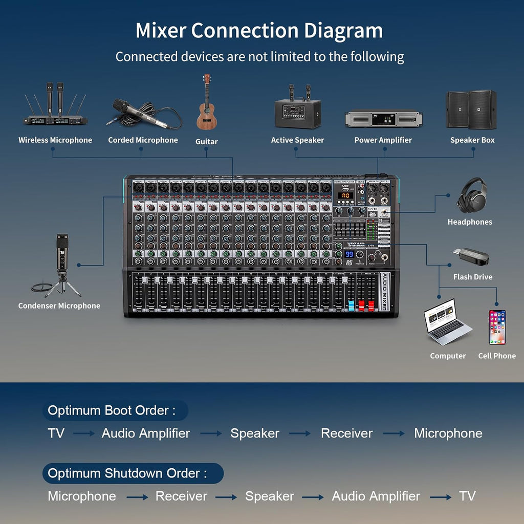 16 Channel Professional Audio Mixer, Mixing Console with USB Interface, 48V Phantom Power, 99 DSP Effects, XLR Inputs, DJ Mixer for Stage, Events