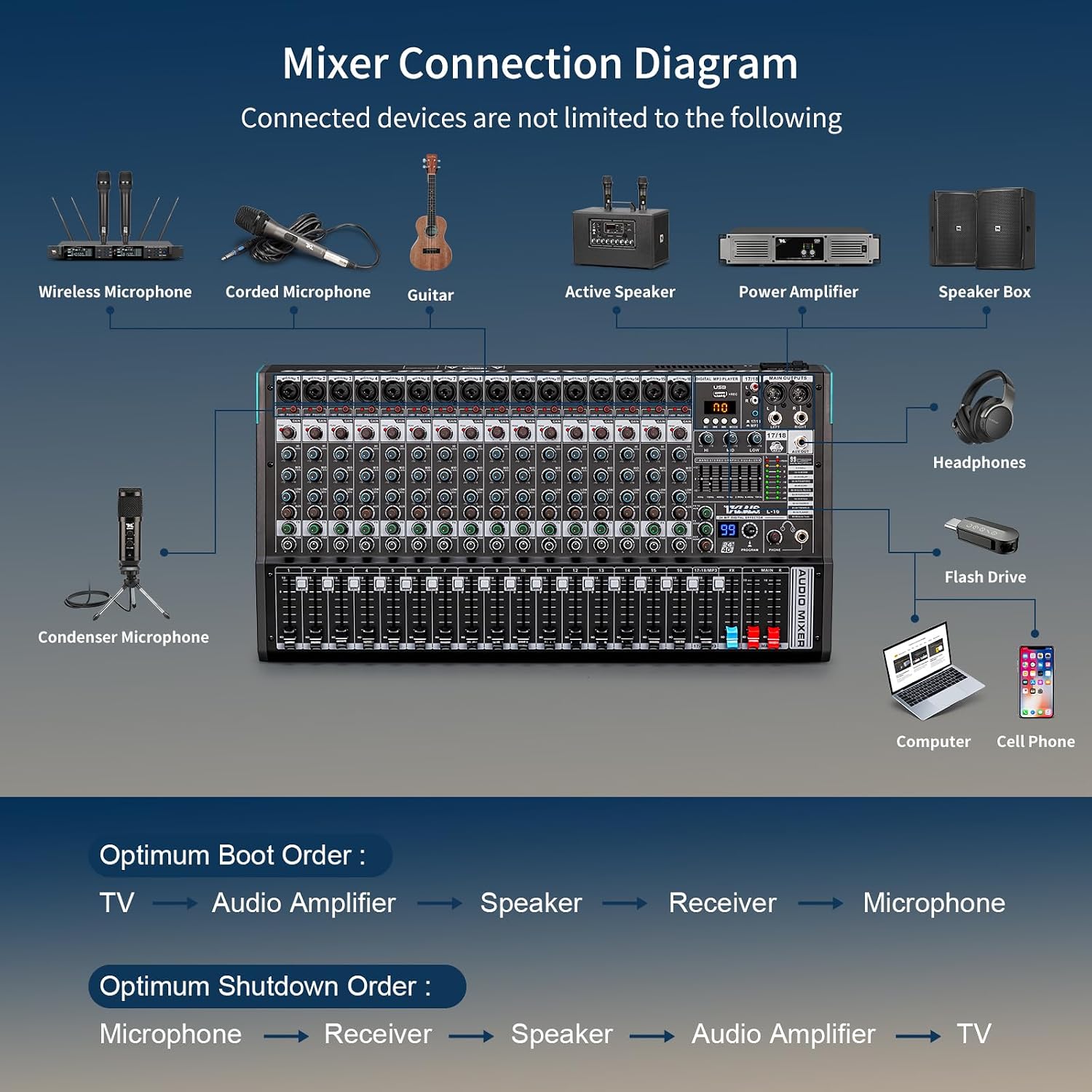 16 Channel Professional Audio Mixer, Mixing Console with USB Interface, 48V Phantom Power, 99 DSP Effects, XLR Inputs, DJ Mixer for Stage, Events