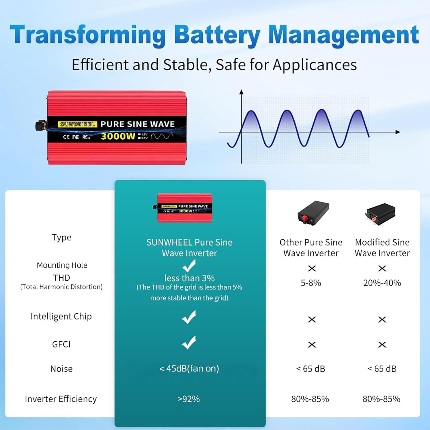 SUNWHEEL 3000W 24V Pure Sine Wave Inverter, 24V DC to 110V/120V AC Power Inverter for RV、Off Grid、Truck、Power Outage with 4 AC outlets and LCD Display